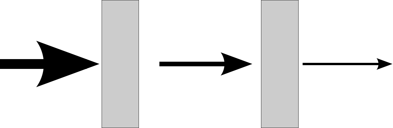 Light passing through multiple objects from left to right. Each object attenuates a fraction t of the light